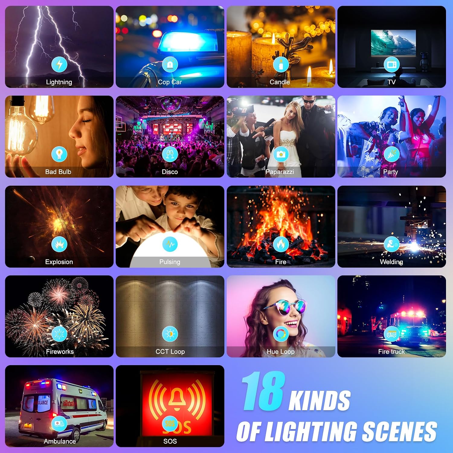 RGB LED Panel Video Light with - Video Light Panel Led recension och pris