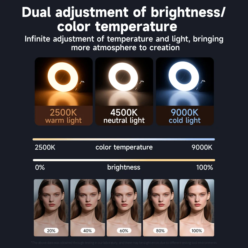 LED Selfie Fill Light for Mags - Photography Lighting Professional recension och pris